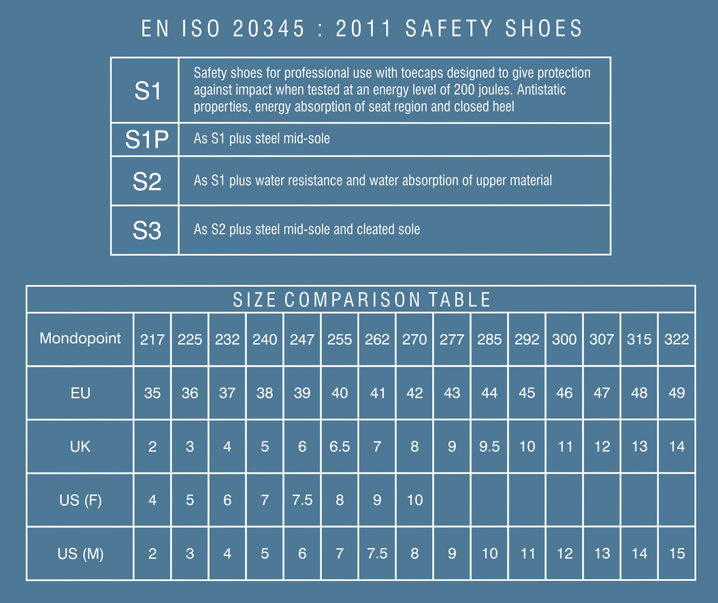 safety shoes standards